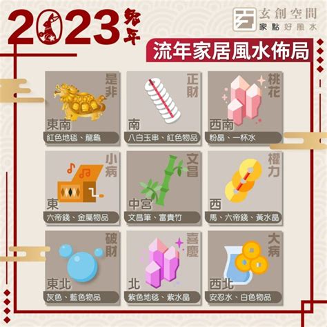 文昌位2023|2023 兔年風水佈局｜一文睇清文昌位、病位、桃花 